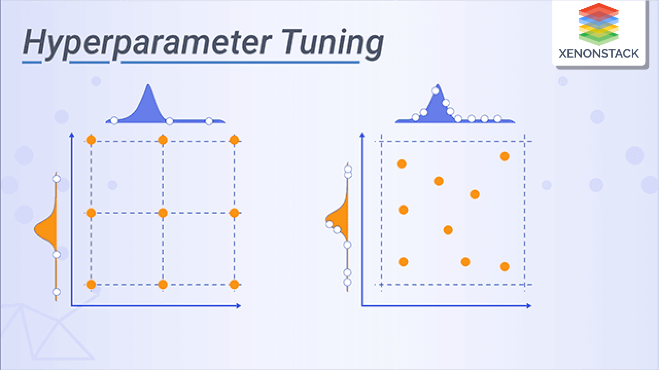 Optimizing Model Architecture Assessing Deep Learning Parameters And Hyper Parameters Tuning