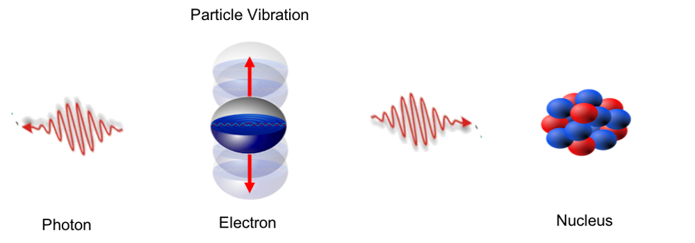 Photons Can Be Seen On Surfaces: A Practical Light Guide