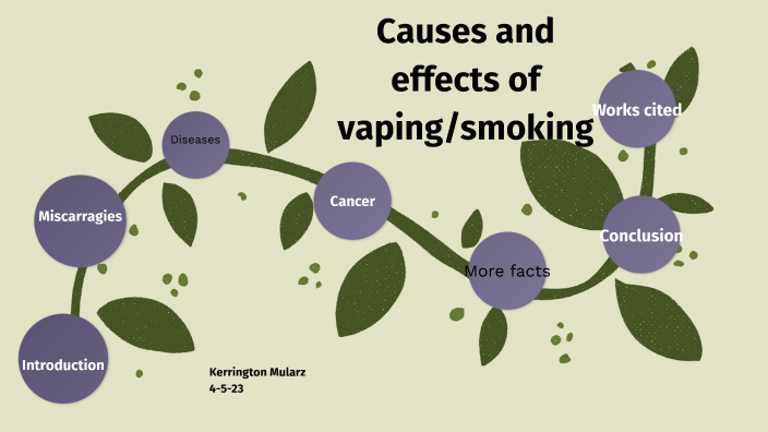 Picture Of Causes Of Vaping: Drivers Behind The Habit