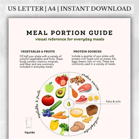 Portion Plate Guide Visual Meal Chart Macronutrient Food Groups Printable Nutrition Diagram Instant Download Pdf Etsy