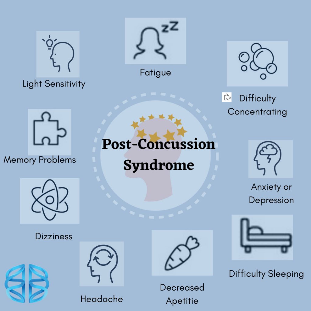 Post Concussion Syndrome Symptoms Treatment And More
