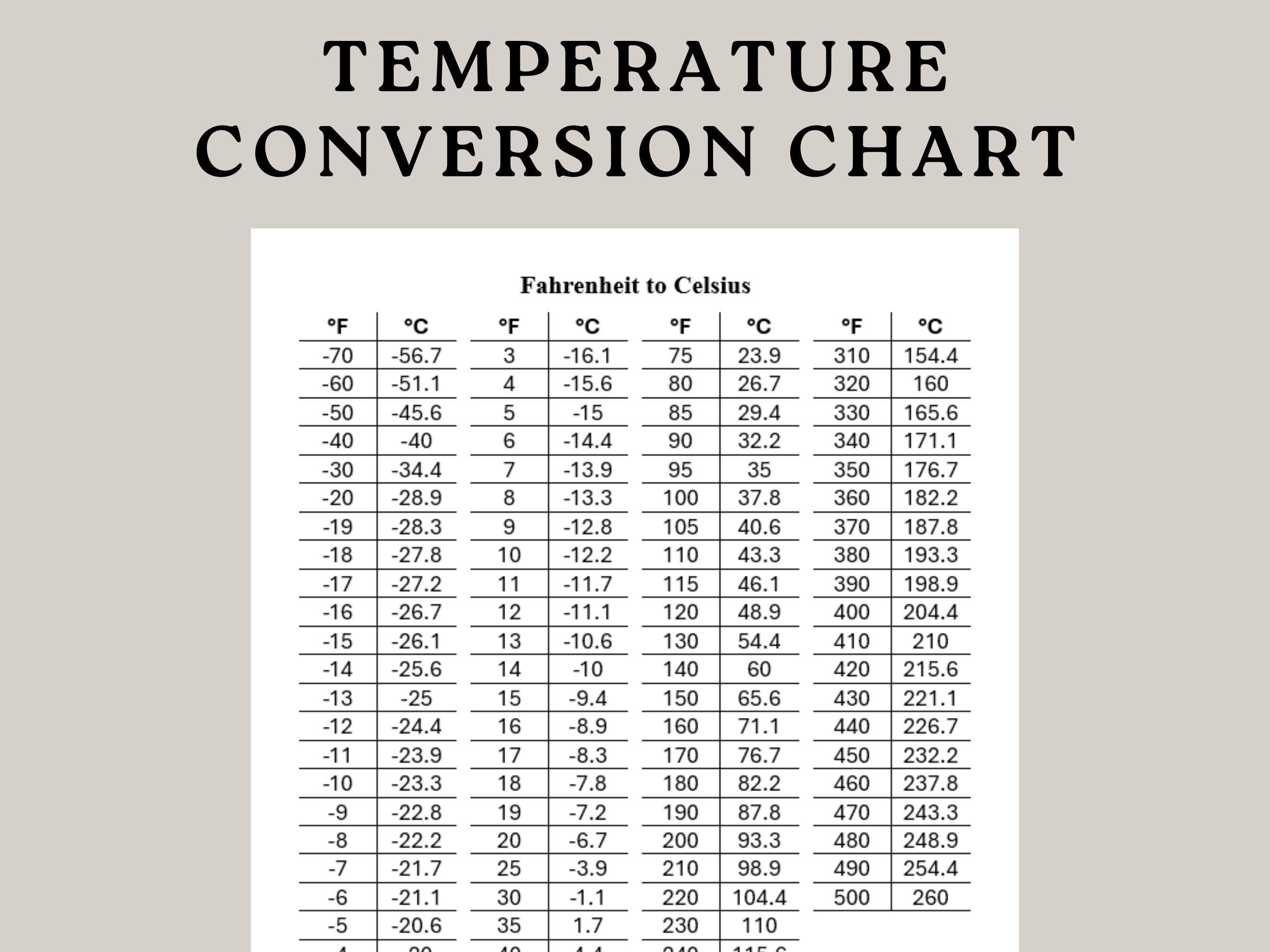 Printable Celsius To Fahrenheit Chart