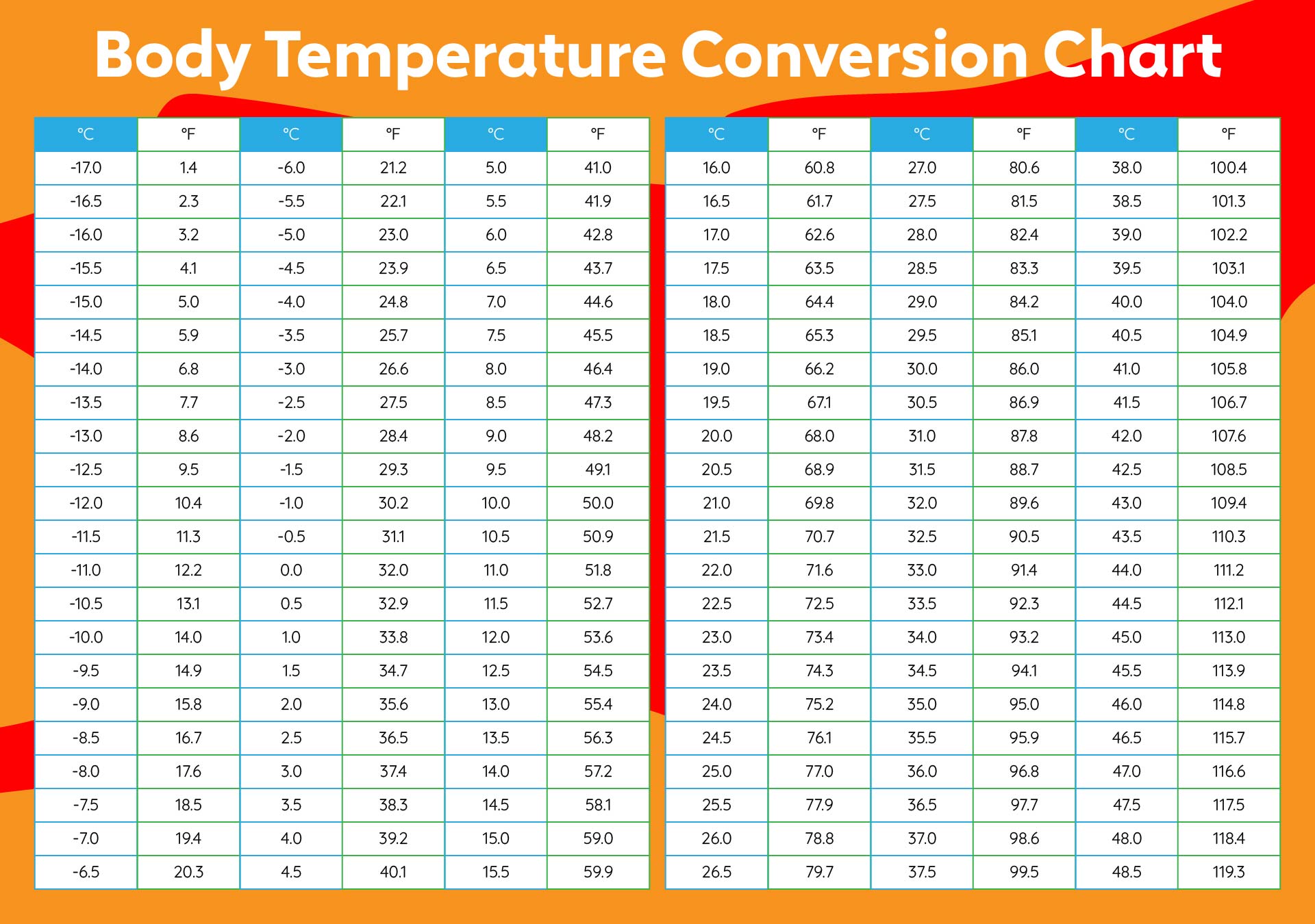 Printable Celsius To Fahrenheit Conversion Chart Fahrenheit Printable Celsius To Fahrenheit Conversion Chart Fahrenheit
