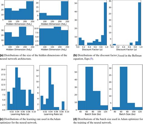 Reinforcement Learning Derived Chemotherapeutic Schedules For Robust Patient Specific Therapy Scientific Reports Reinforcement Learning Derived Chemotherapeutic Schedules For Robust Patient Specific Therapy Scientific Reports