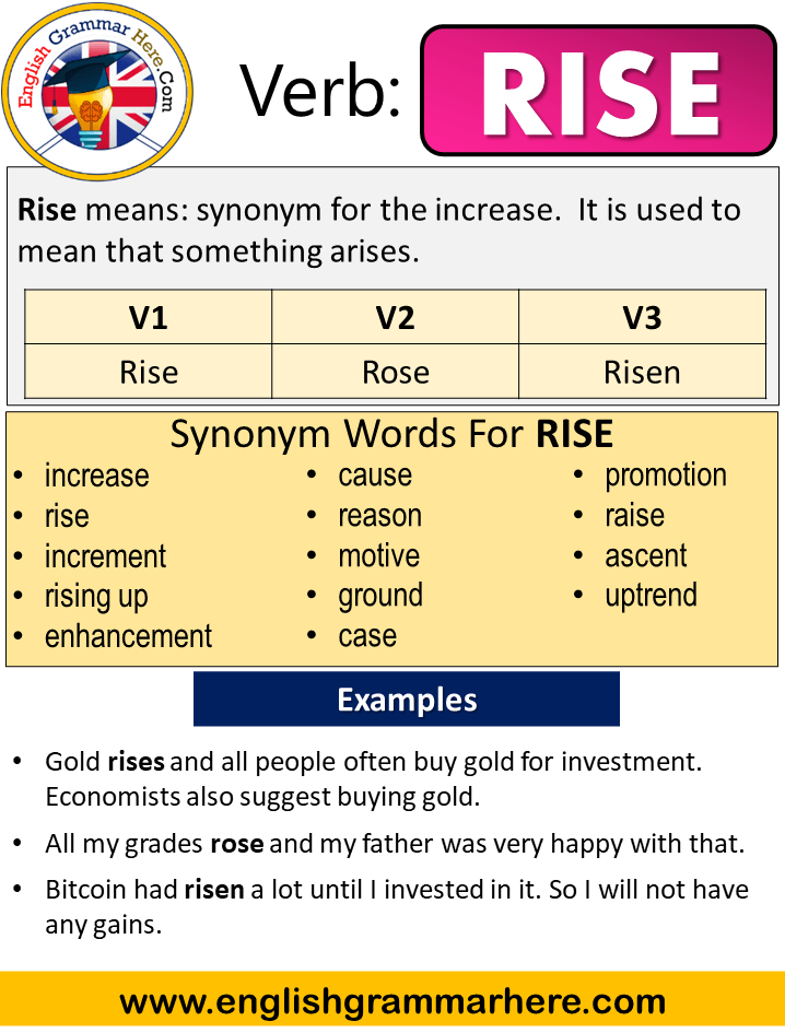 Rise Past Simple Simple Past Tense Of Rise Past Participle V1 V2 V3 Rise Past Simple Simple Past Tense Of Rise Past Participle V1 V2 V3