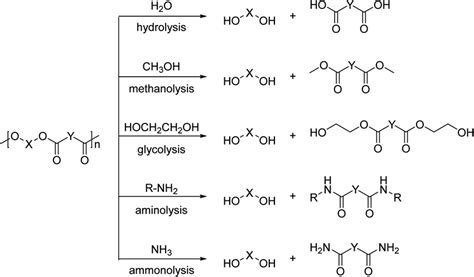 Schematic Representation Of Solvolysis Processes That Are Applied In Schematic Representation Of Solvolysis Processes That Are Applied In