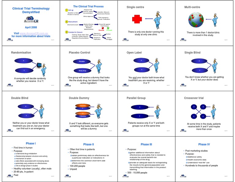 Science Update Learn More About Clinical Trial Terms