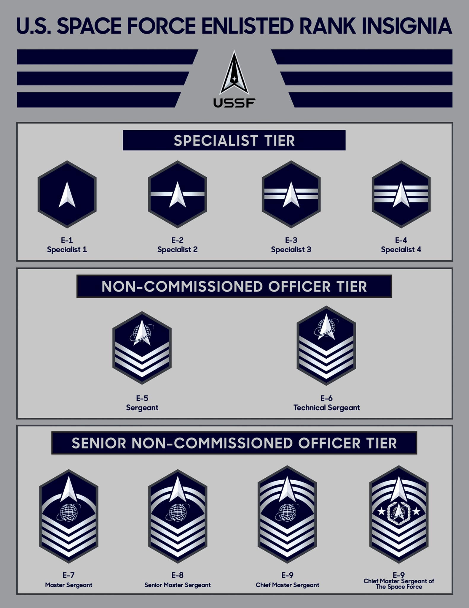 Space Force Ranks A Complete Guide To Enlisted And Officer Ranks Military Com Space Force Ranks A Complete Guide To Enlisted And Officer Ranks Military Com