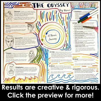 The Odyssey A Hero S Journey Final Project One Pager With One Week Of Lessons