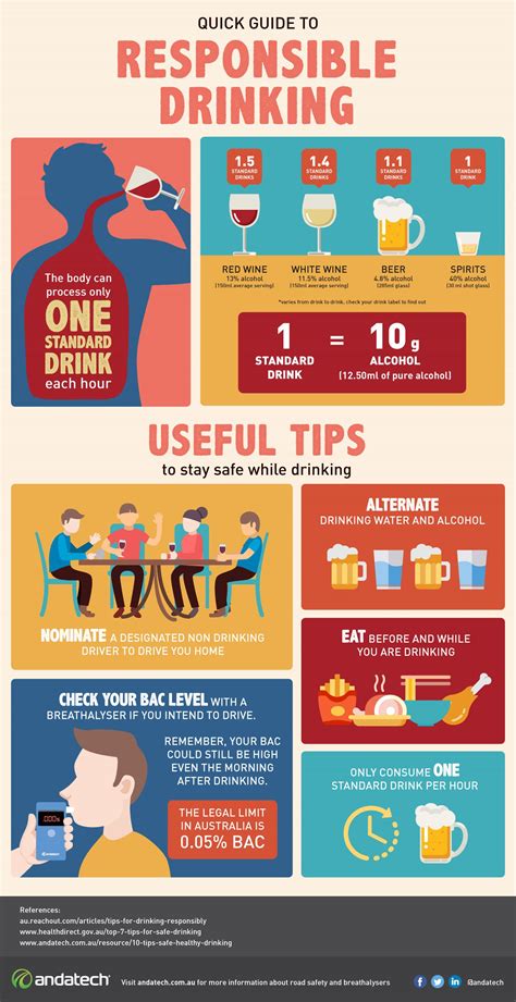 Tips For Safe And Responsible Drinking Healthdirect