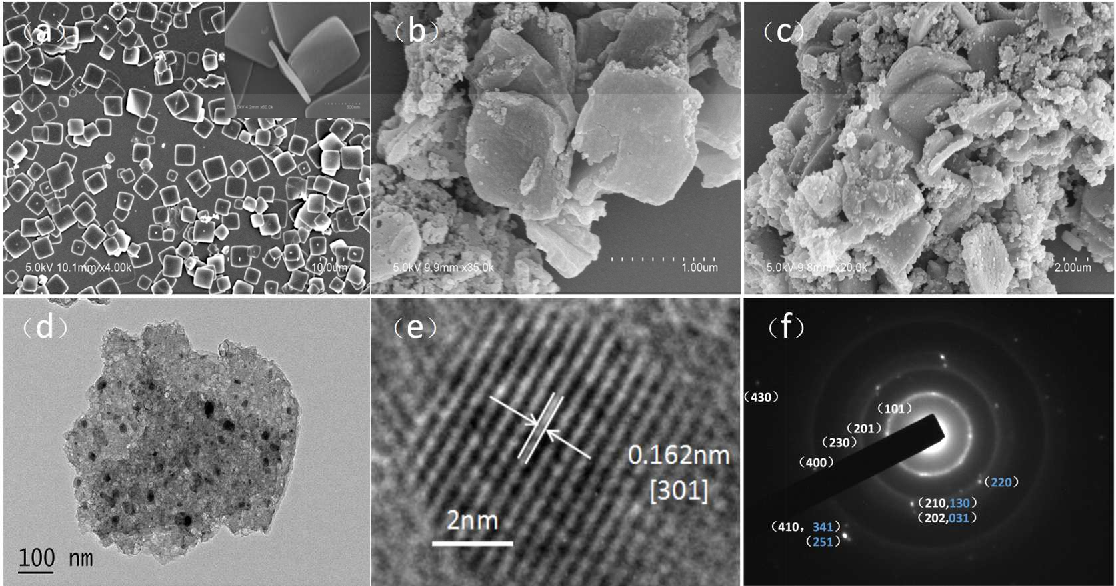 Transition Metal Phosphide Based Materials For Efficient