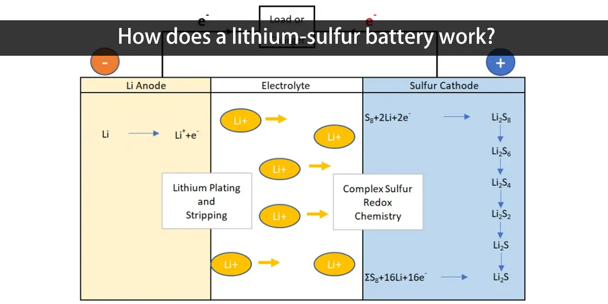Transition Metal Phosphides The Rising Star Of Lithium Sulfur Battery Cathode Host Liu 2024 Small Wiley Online Library Transition Metal Phosphides The Rising Star Of Lithium Sulfur Battery Cathode Host Liu 2024 Small Wiley Online Library
