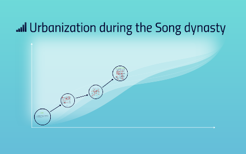 Future Trends In Urbanization Song Dynasty: Lessons For Modern Cities