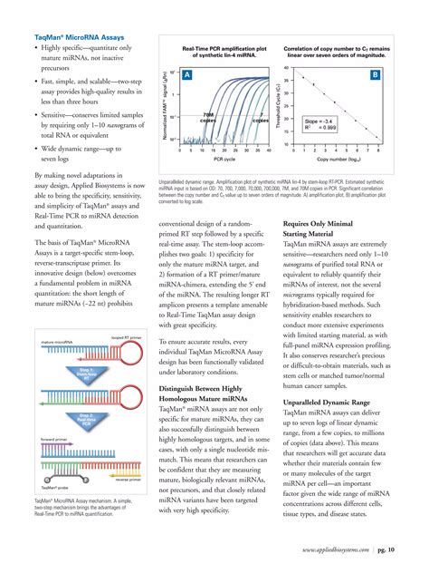 Validated Primer Sets For Gene Expression Profiling Anygenes