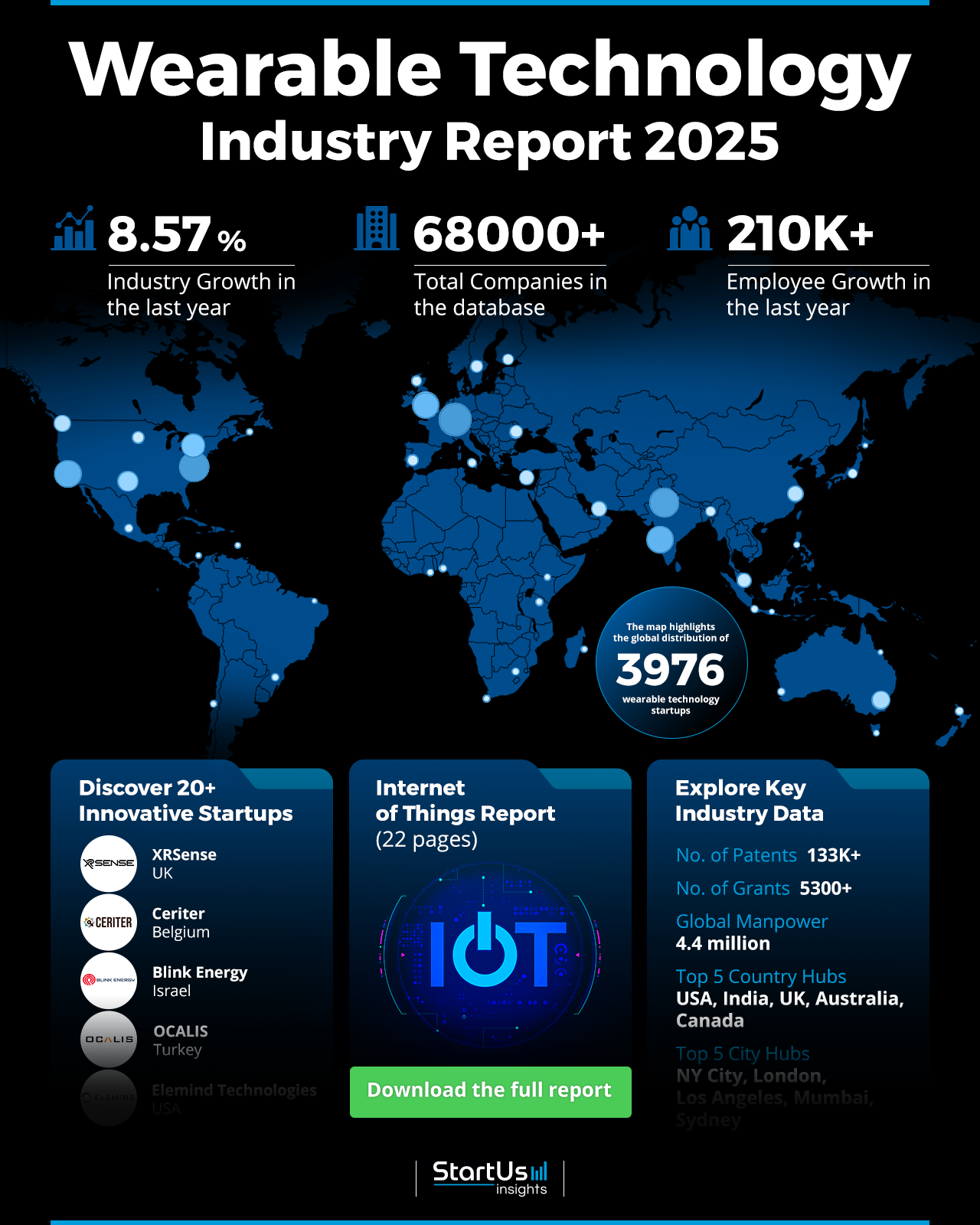 Wearable Technology Industry Report 2025 Startus Insights Wearable Technology Industry Report 2025 Startus Insights