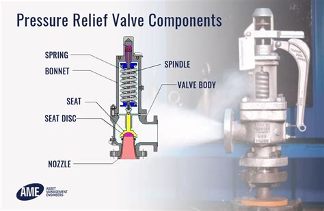 What Are Pressure Relief Valves Prv And How Do They Work
