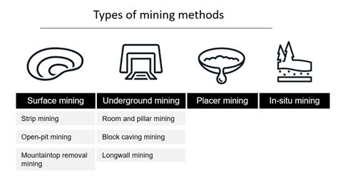 What Are The Most Common Surface Mining Methods Msha University
