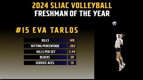 Wu S Eva Tarlos Named Sliac Freshman Of The Year In Volleyball Webster University Athletics Wu S Eva Tarlos Named Sliac Freshman Of The Year In Volleyball Webster University Athletics